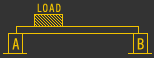 Load Diagram