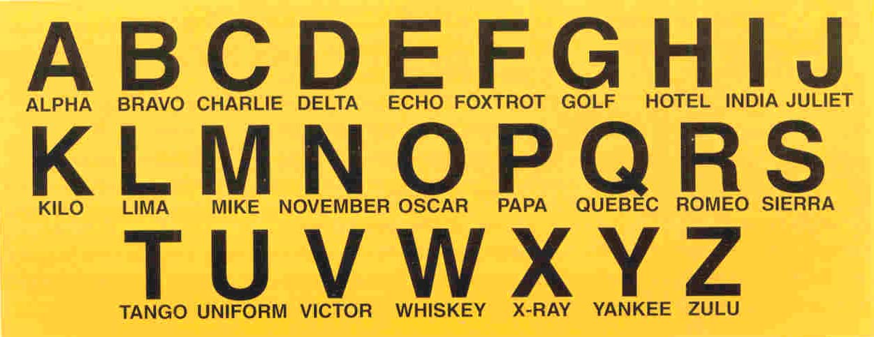 u.s. army wwii spelling alphabet u.s. army wwii spelling alphabet