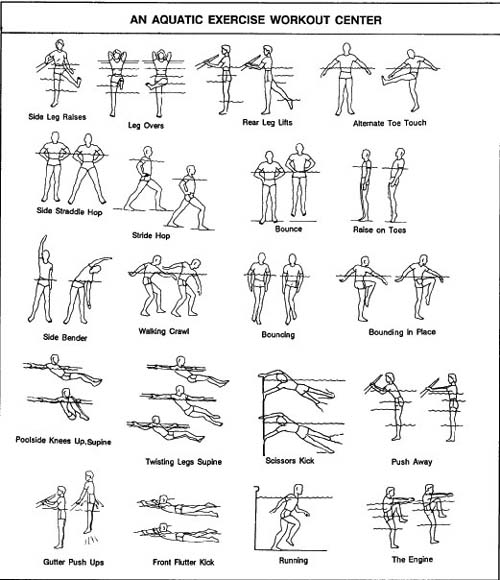 Military Fitness Workout Programs