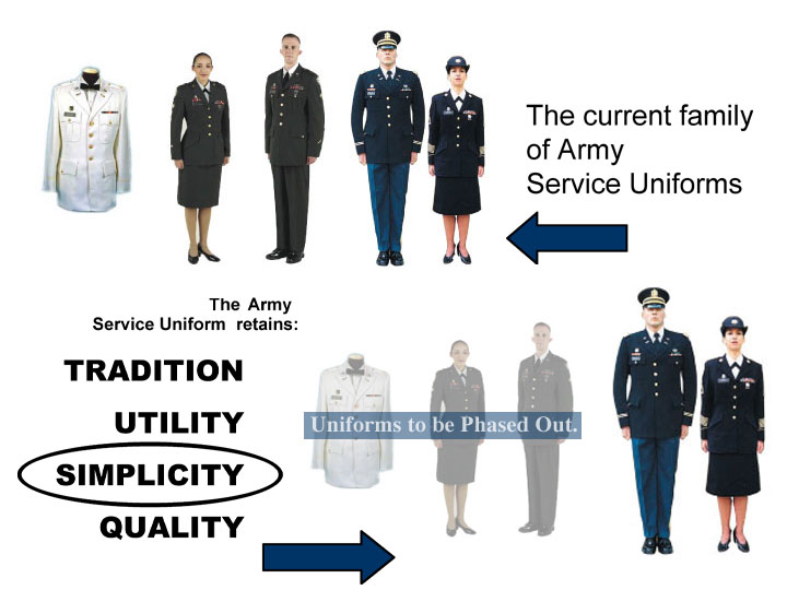 Army Reserve Uniform